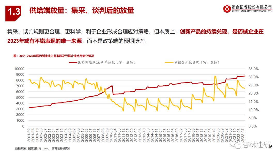 2023年医药投资策略：拥抱新周期 - 图10