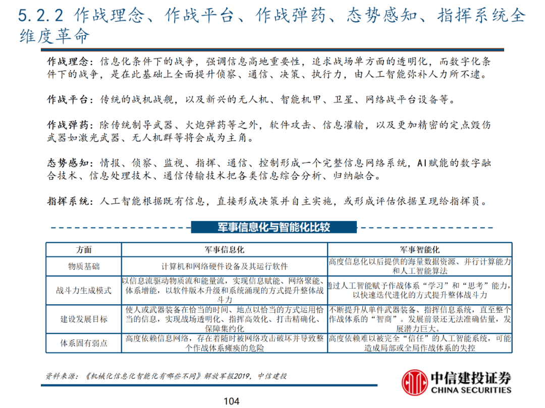 中信建投 | 数字经济投资图谱 - 图105