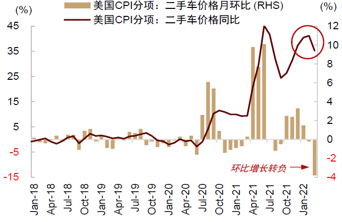 中金：关注疫情进展与潜在通胀拐点 - 图14