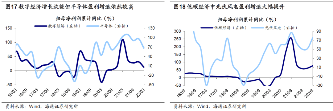 【海通策略】上游挤压了中下游利润——21年及22Q1财报点评（荀玉根、郑子勋、王正鹤） - 图11