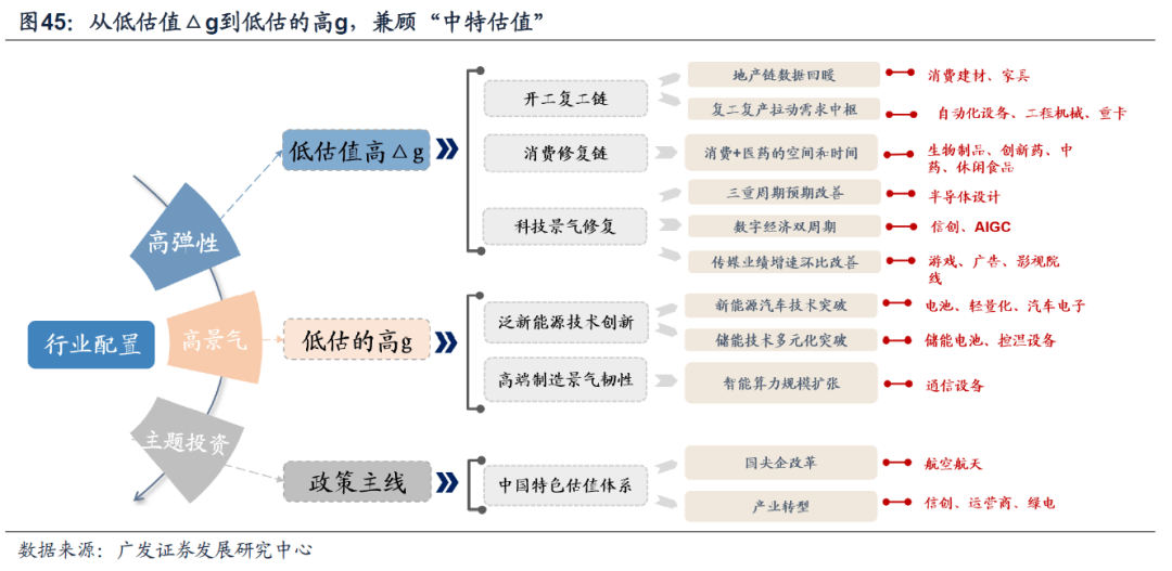 *2023-02-27 戴康：破晓迎春，优选△g—23年春季策略展望 - 图42