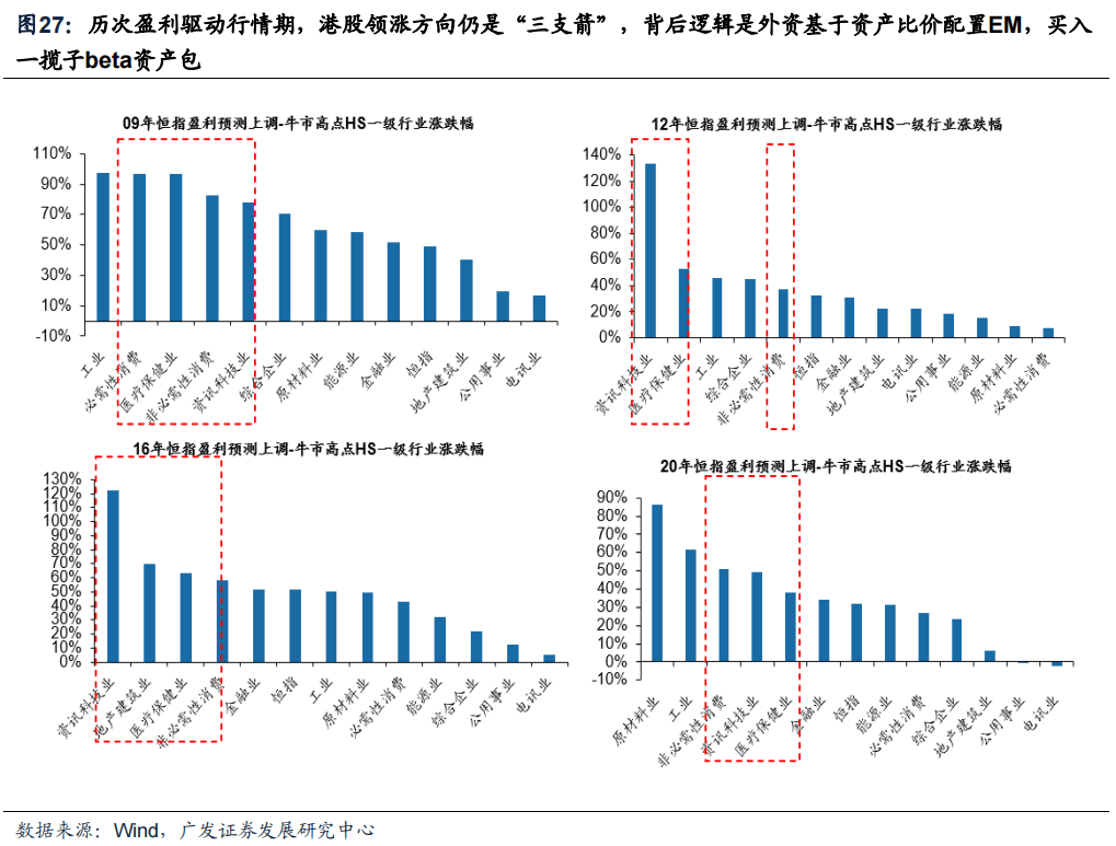 *2023-02-27 戴康：破晓迎春，优选△g—23年春季策略展望 - 图27