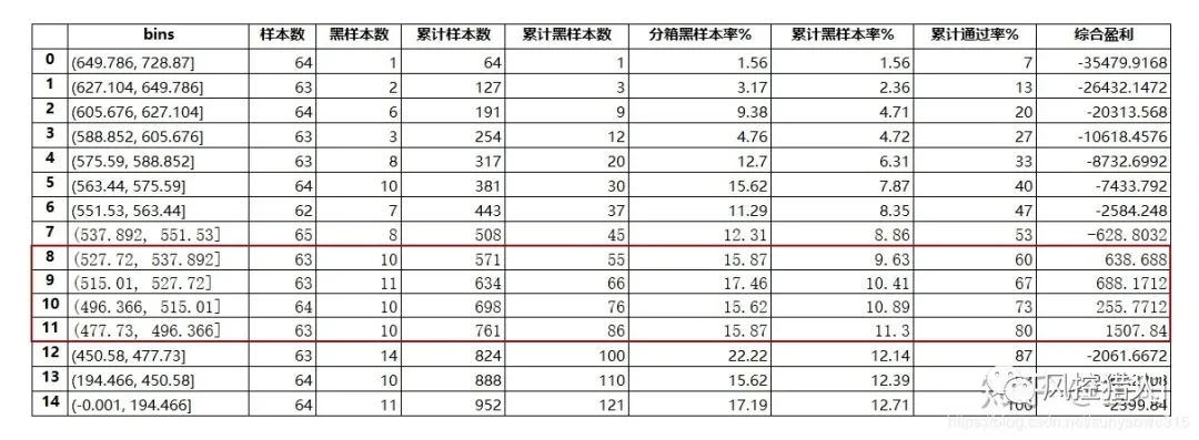 【3】贷前策略整理 - 图6