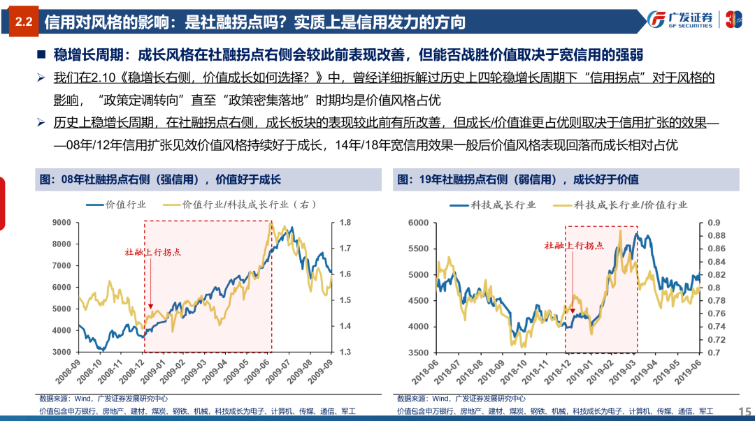 风格研判：误区与本质—“授人以渔”策略方法论PPT（三） - 图15