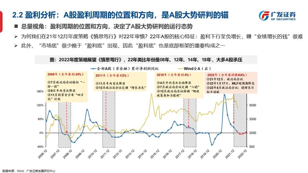 信号与噪声—“授人以渔”方法论PPT（一） - 图12