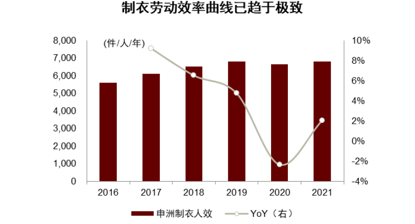 大国产业链 | 第十七章 纺织服装：顺应转移，纵向突破 - 图19