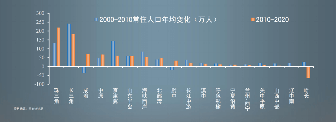 2022-12-21 任泽平年度演讲精华：2023中国经济十大预测 - 图72