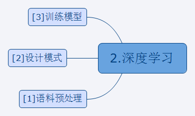 NLP初探 - 图21