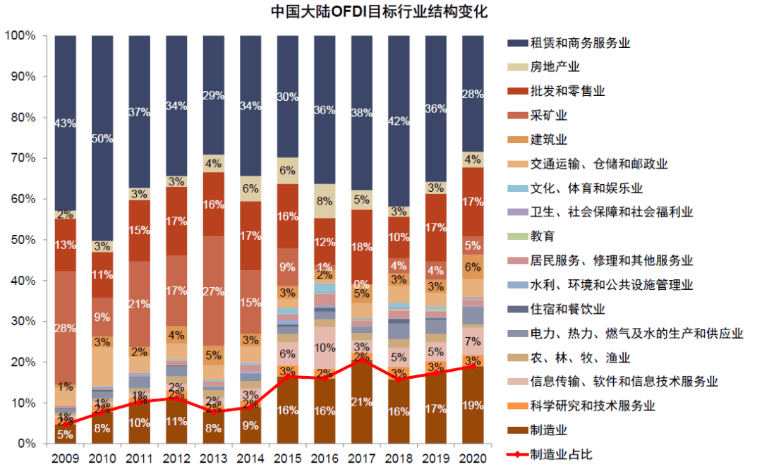 大国产业链 | 第十八章 产业链变迁中的投资 - 图5