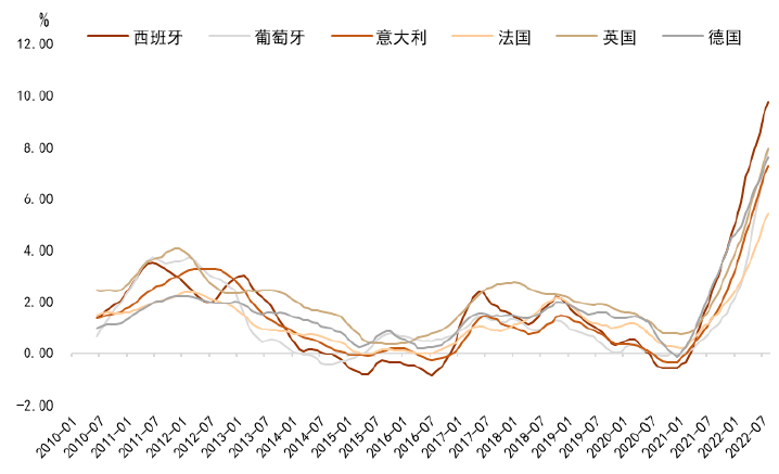 大国产业链 | 第九章 大宗原材料：风险与保供 - 图1