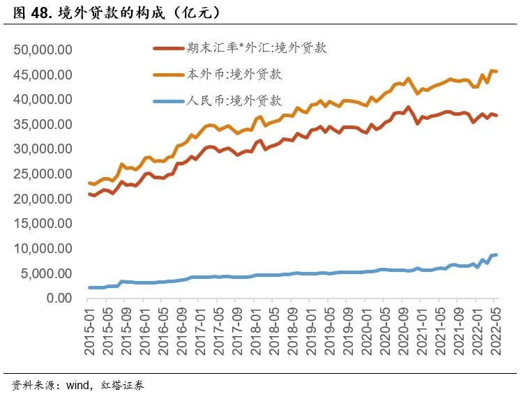 2022-07-22 红塔宏观 流动性分析手册六 - 图42