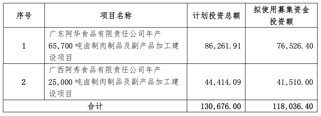 绝味食品 - 图21