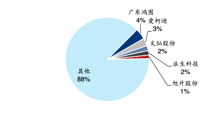 建议收藏！一文读懂铝产业链全景图 - 图8