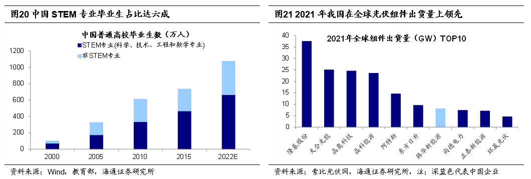 *2022-12-03 旭日初升——2023年中国资本市场展望 - 图16