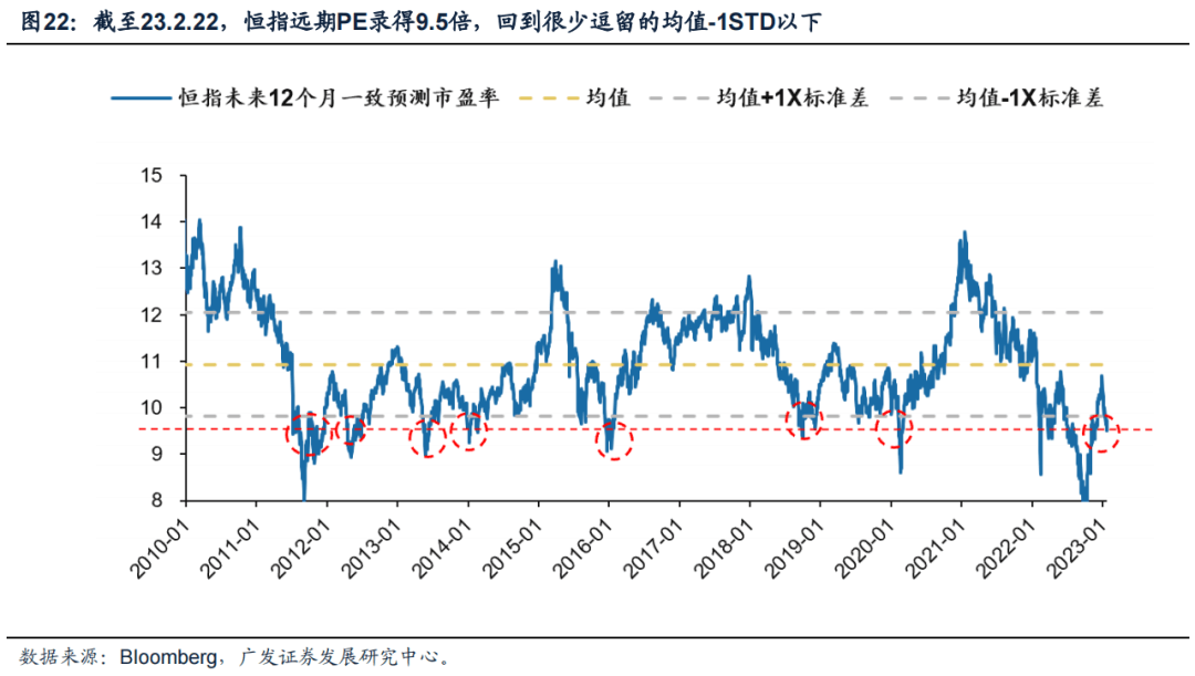 *2023-02-27 戴康：破晓迎春，优选△g—23年春季策略展望 - 图22