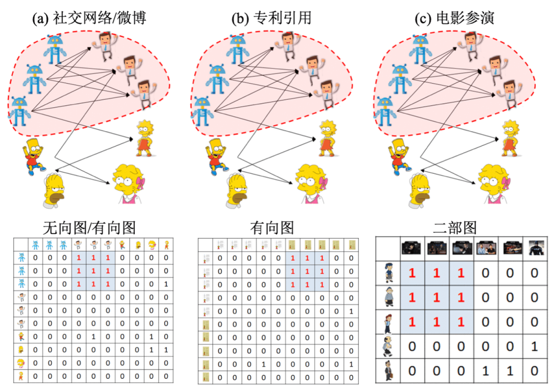 基于密集行为的欺诈检测算法-LockInfer - 图1