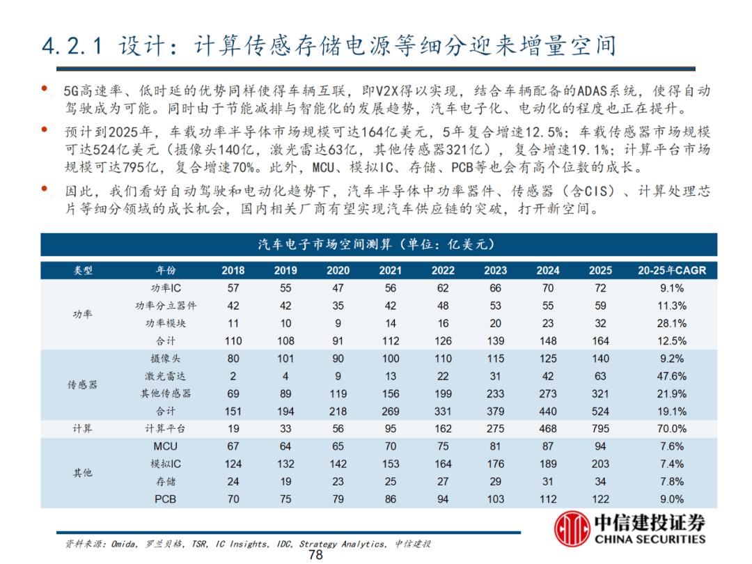 中信建投 | 数字经济投资图谱 - 图79