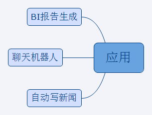 NLP初探 - 图16