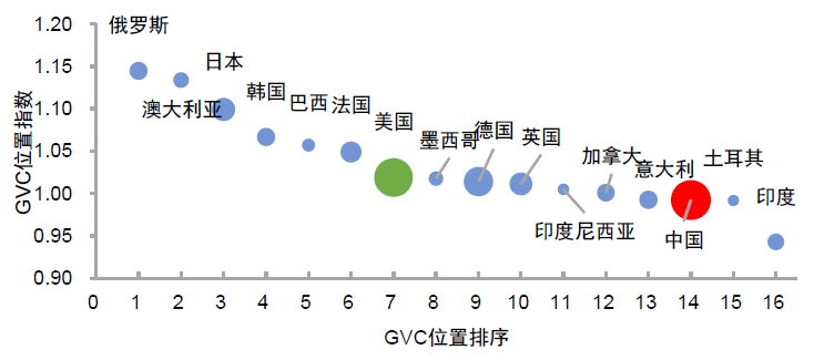 大国产业链 | 第七章 产业链纵横与双支柱举国体制 - 图3