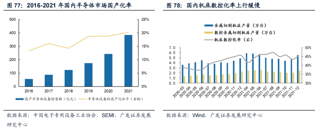 *2022-12-04 破晓—23年A股年度策略展望 - 图37