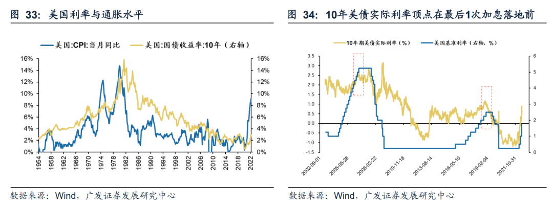 2022-08-02 【广发策略戴康团队】从美股FAANG看中国“优势资产”——“中国优势”系列报告（一） - 图27