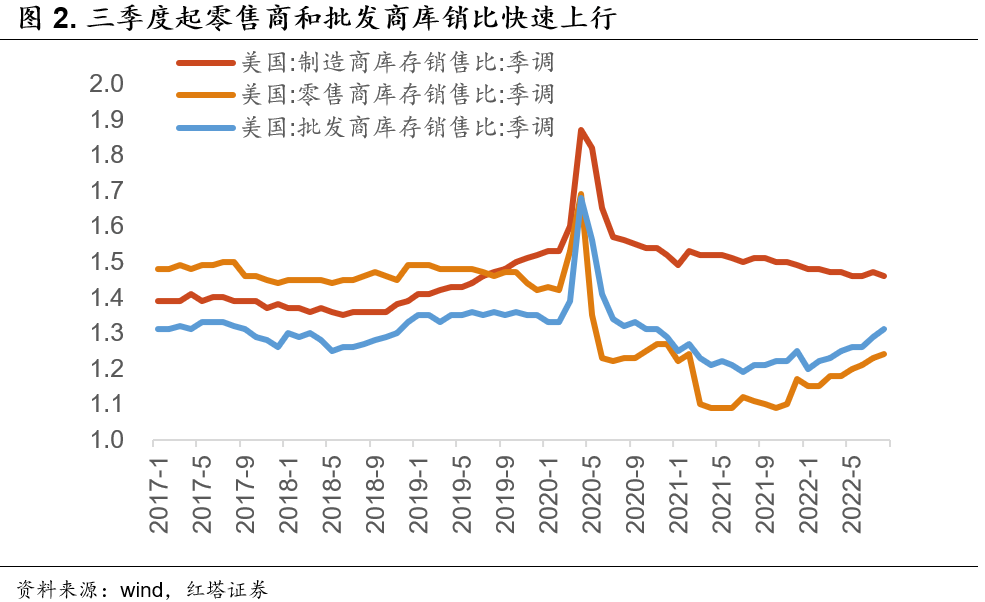 2022-10-24 三季度经济缘何企稳 - 图3