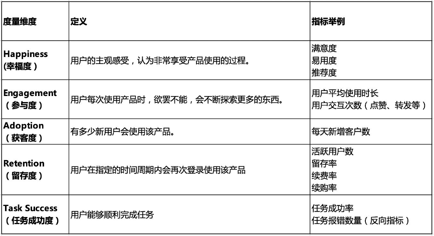 用户体验，能不能用数据说话，别说“我感觉…” - 图1