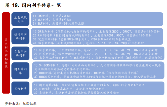 流动性分析手册四 - 图20