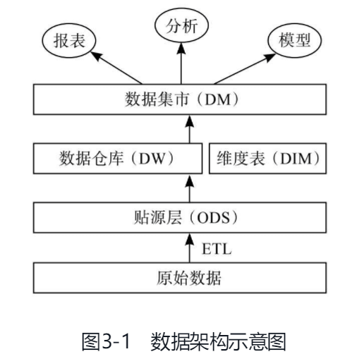 【2】20210425 智能风控与反欺诈 蔡主希 - 图20