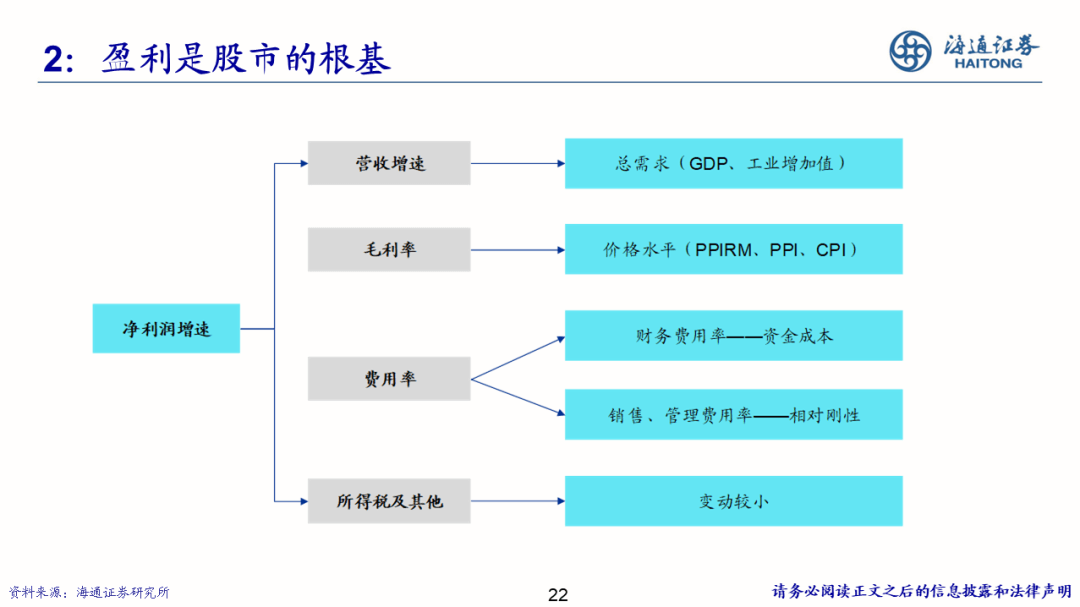 2022-08-02 【海通策略】少即是多——策略研究框架（荀玉根） - 图22