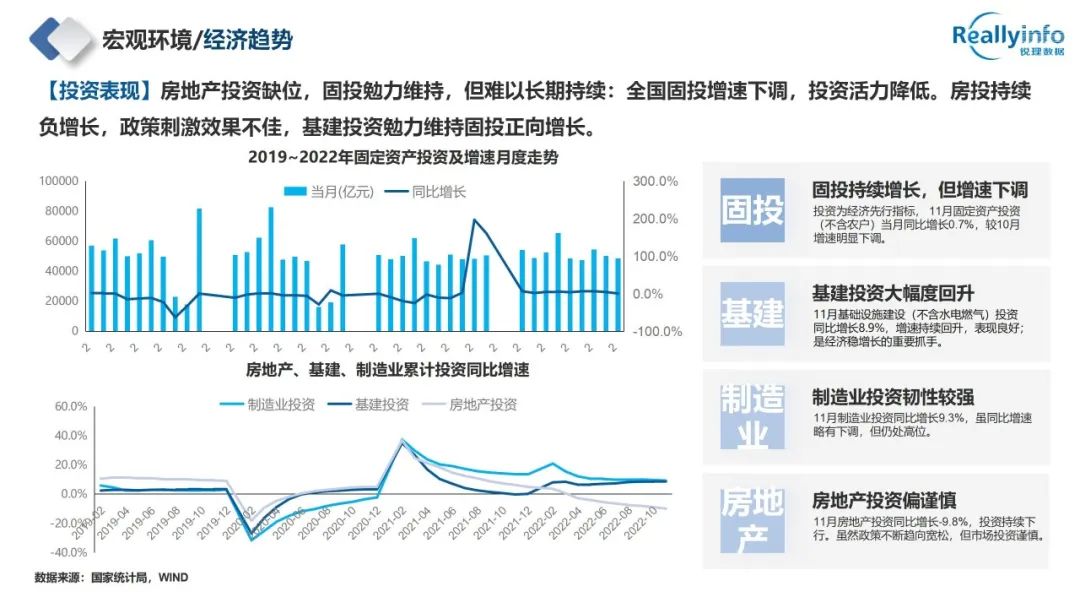 2022年成都房地产市场简报已上线 - 图3