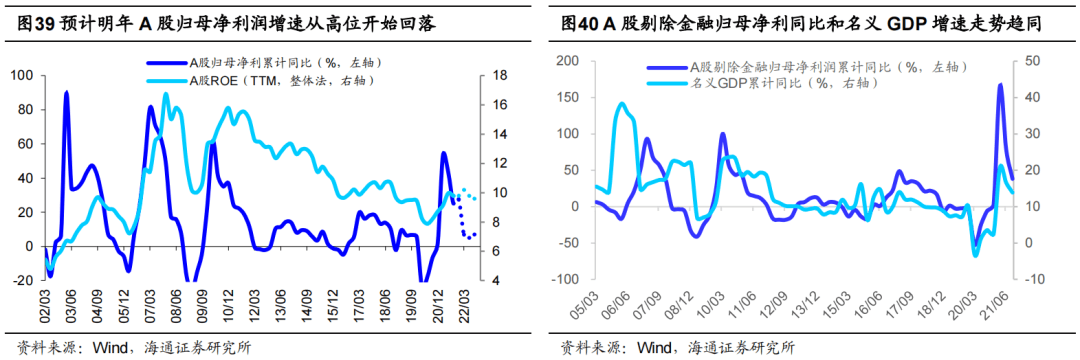 *【海通策略】曲则全，枉则直——2022年中国资本市场展望 - 图24