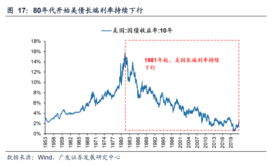 2022-08-02 【广发策略戴康团队】从美股FAANG看中国“优势资产”——“中国优势”系列报告（一） - 图17