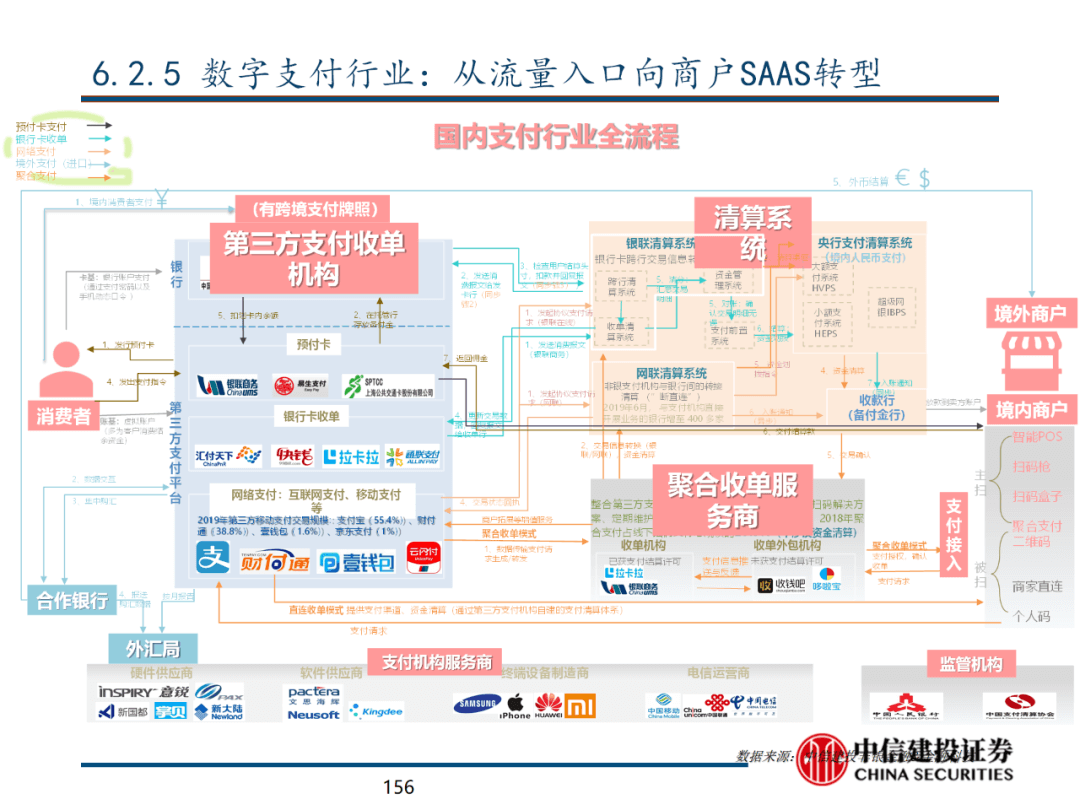 中信建投 | 数字经济投资图谱 - 图155