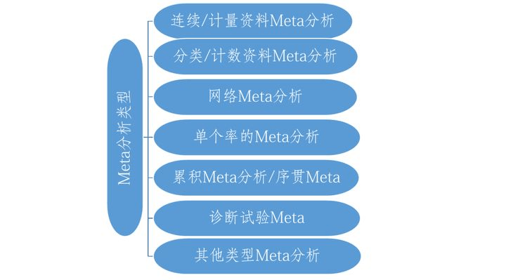 *20220614 Meta分析学习 小结 - 图1