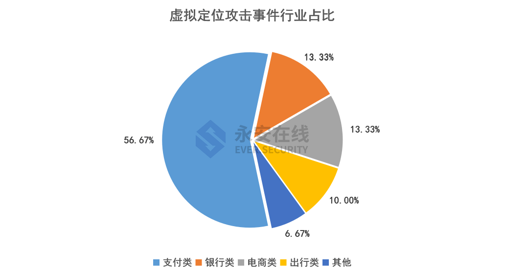 2021年黑灰产行业研究及趋势洞察报告 - 图9