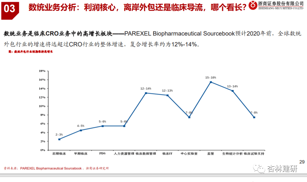 2020-09-29 泰格的故事：从中国强到全球大——泰格医药推荐逻辑 - 图19