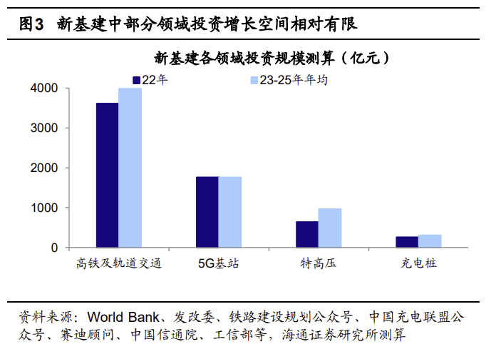 20221018 【策略甜点63】新基建未来的潜力在何处？（海通刘颖、荀玉根） - 图2