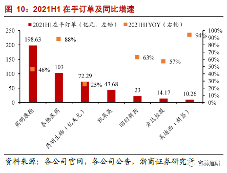 *2022-02-28 CXO：高频投融资数据背后密码 - 图14