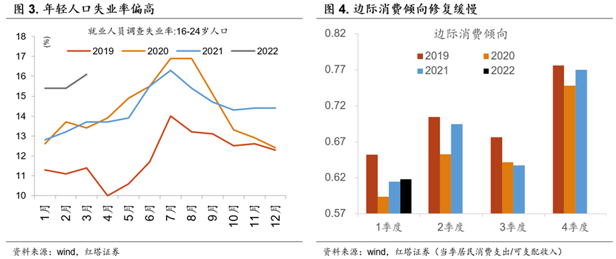 经济亟需政策的保驾护航 - 图3