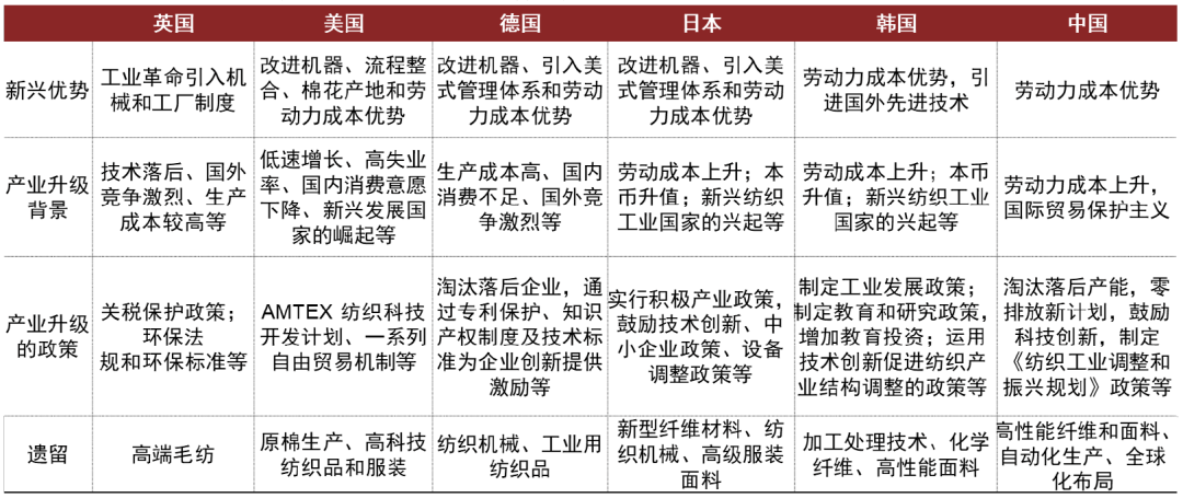 大国产业链 | 第十七章 纺织服装：顺应转移，纵向突破 - 图21