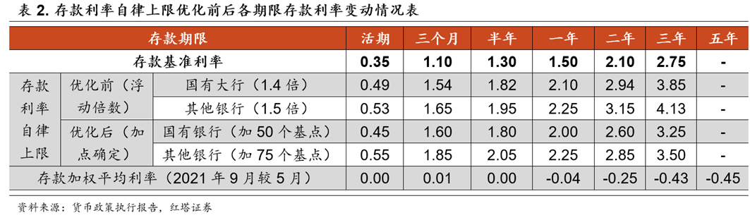 幅度不大的降准 - 图7