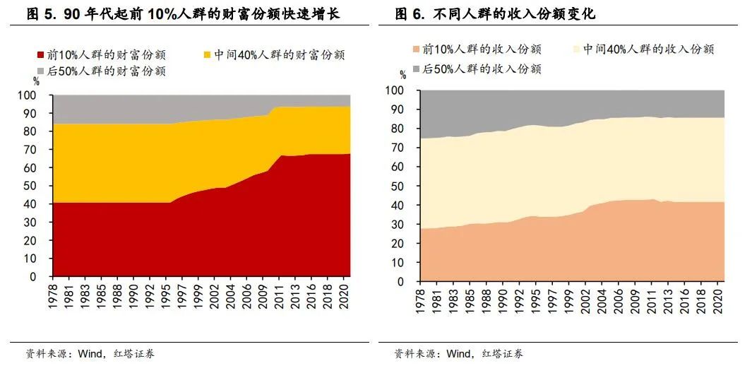 2022-06-24 理解中国宏观经济系列9  红塔宏观 - 图5