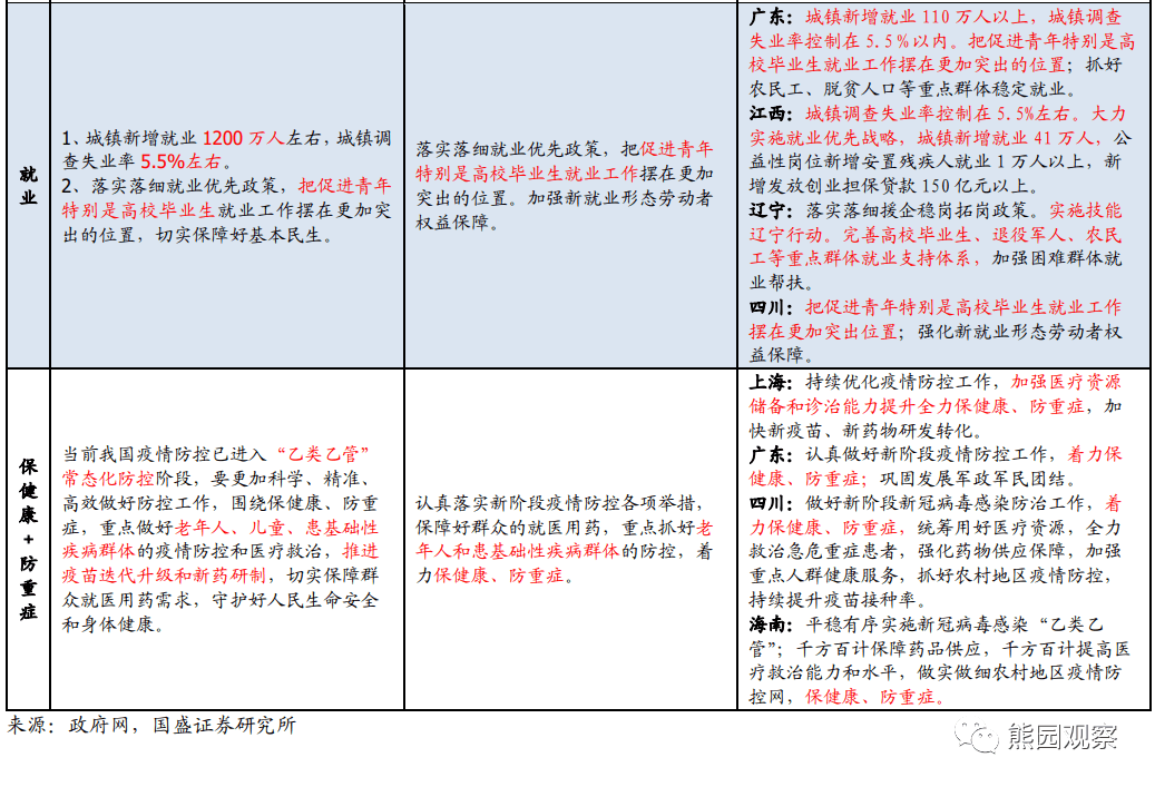 2023-03-05 可期和不可期—政府工作报告的信号 - 图17