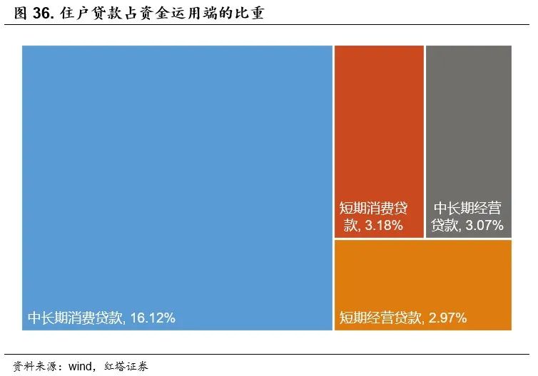 2022-07-22 红塔宏观 流动性分析手册六 - 图33