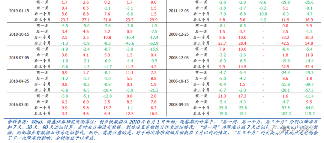 2022-11-25 信号很直白—对11.25降准的6点理解 - 图3