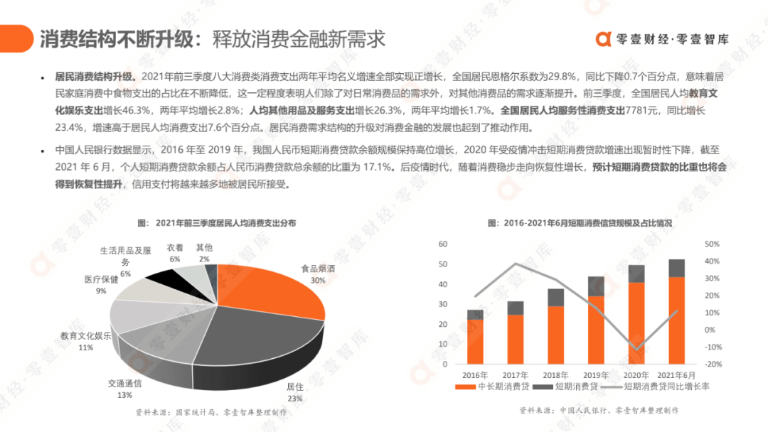 科技驱动，质效升级：消费金融行业发展报告2021（完整版） - 图13