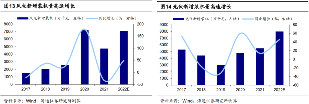 2022-06-12 【海通策略】借鉴前五次，看底部第一波修复（荀玉根、郑子勋、王正鹤） - 图13