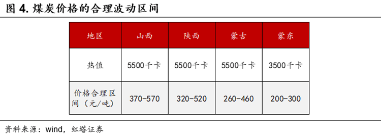 强需求，强预期 - 图4