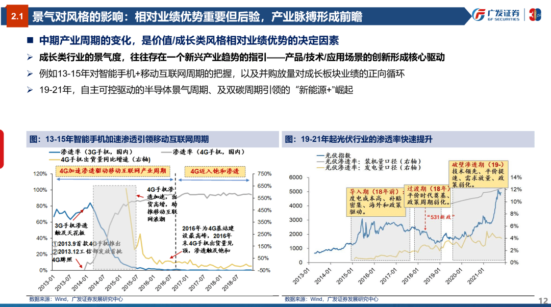 风格研判：误区与本质—“授人以渔”策略方法论PPT（三） - 图12